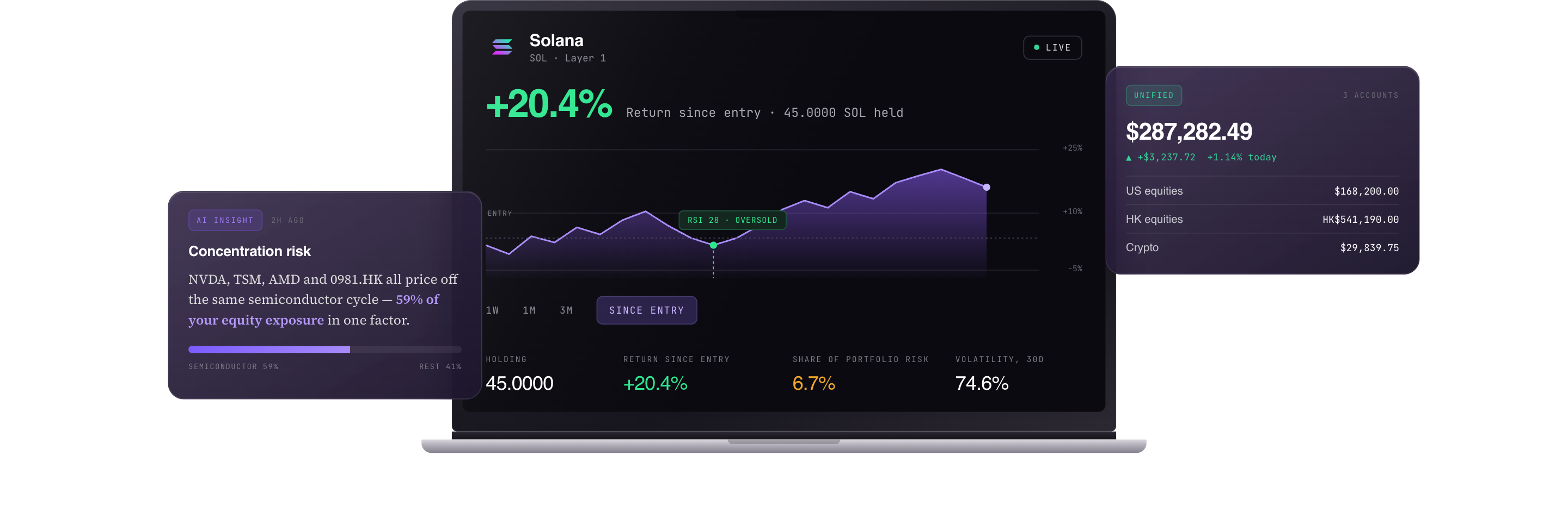 筆記型電腦上的 Solana 持倉,旁邊是集中度風險洞察和統一帳戶
